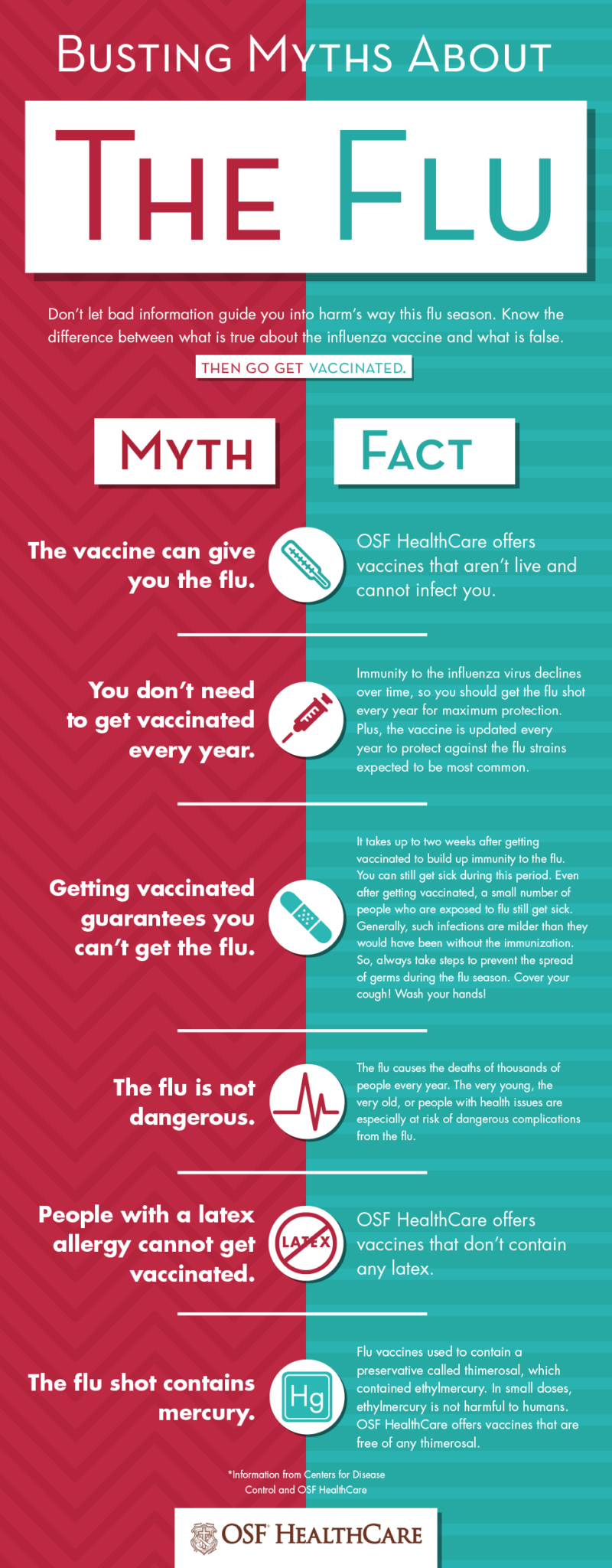 Busting myths about the flu [Infographic]