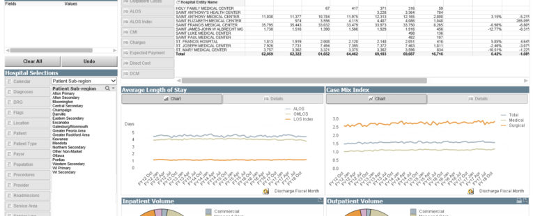 My Osf Chart