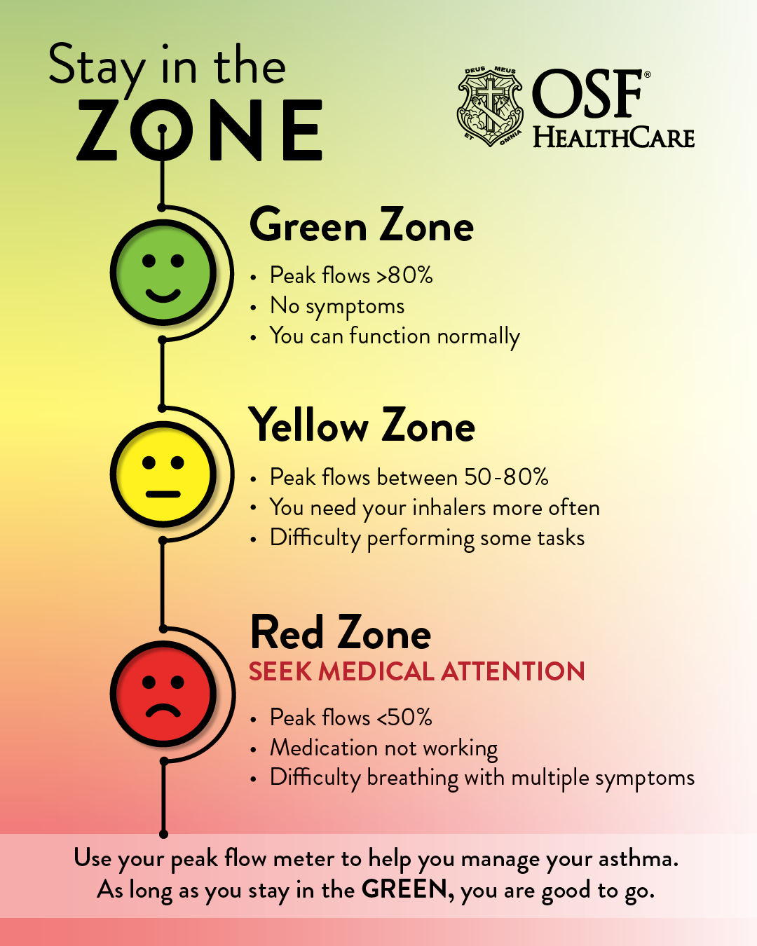 asthma attack triggers