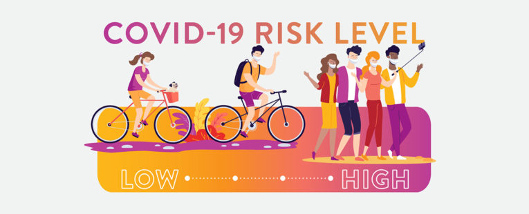 COVID-19 Risk Level graphic with masked illustrated people participating in everyday activities.