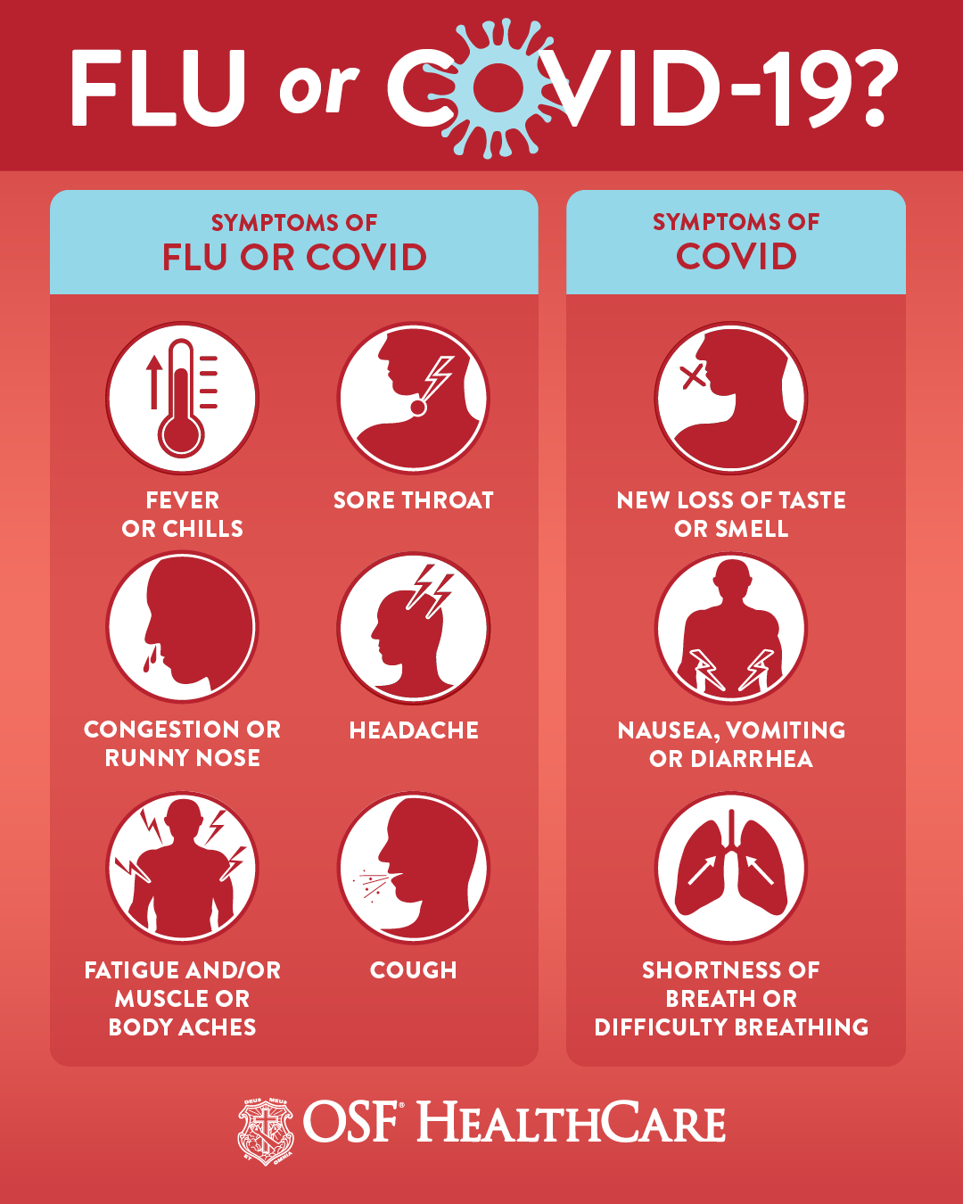 C19 Flu or Covid Infographic p2 1