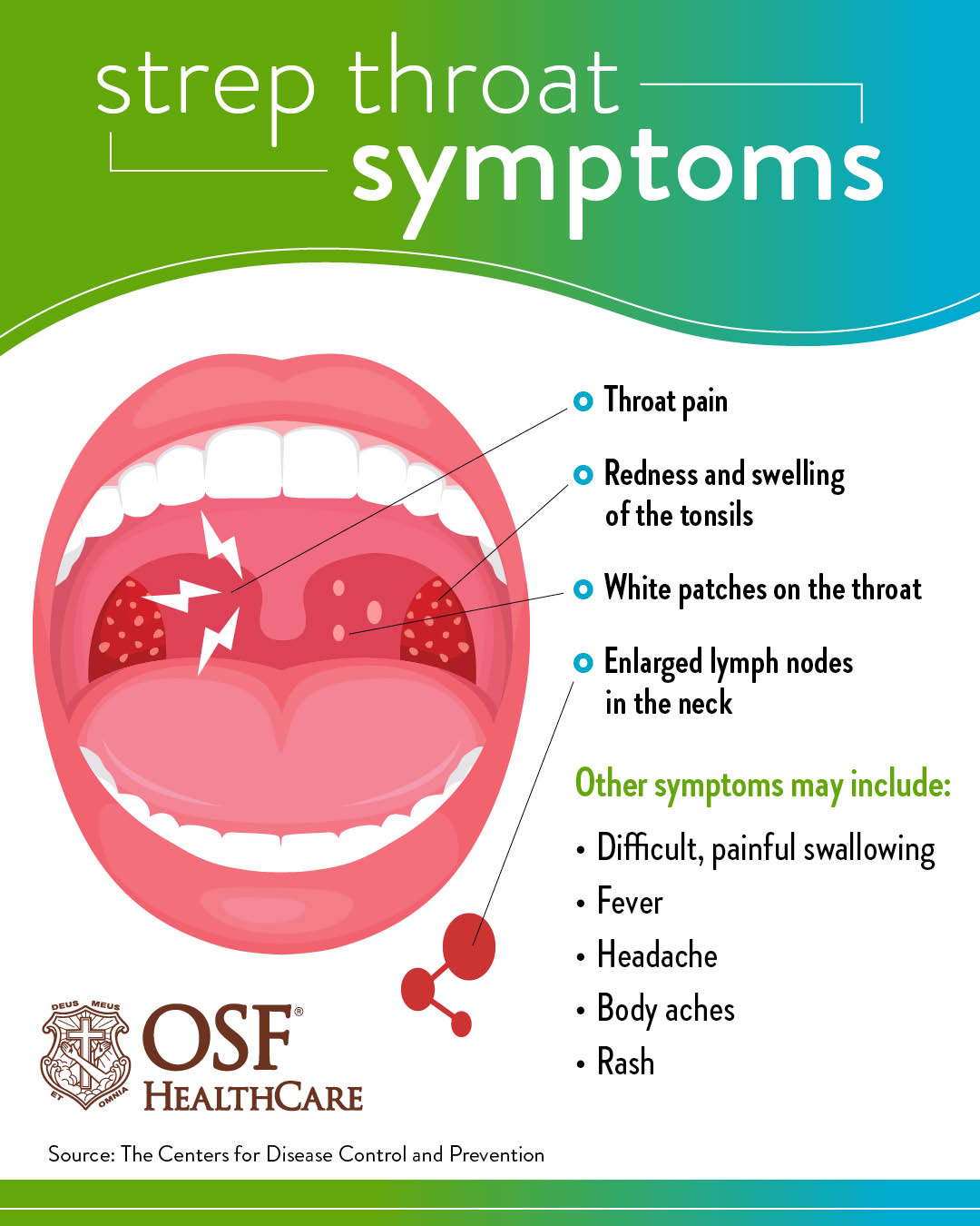 Strep Throat Infographicfin Osf Healthcare Blog