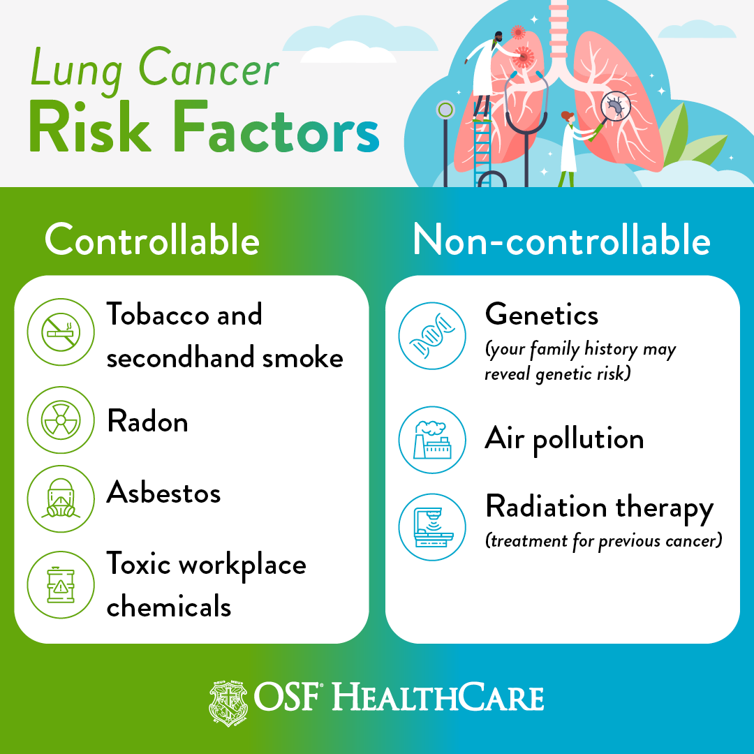 How do you know if you have lung cancer?