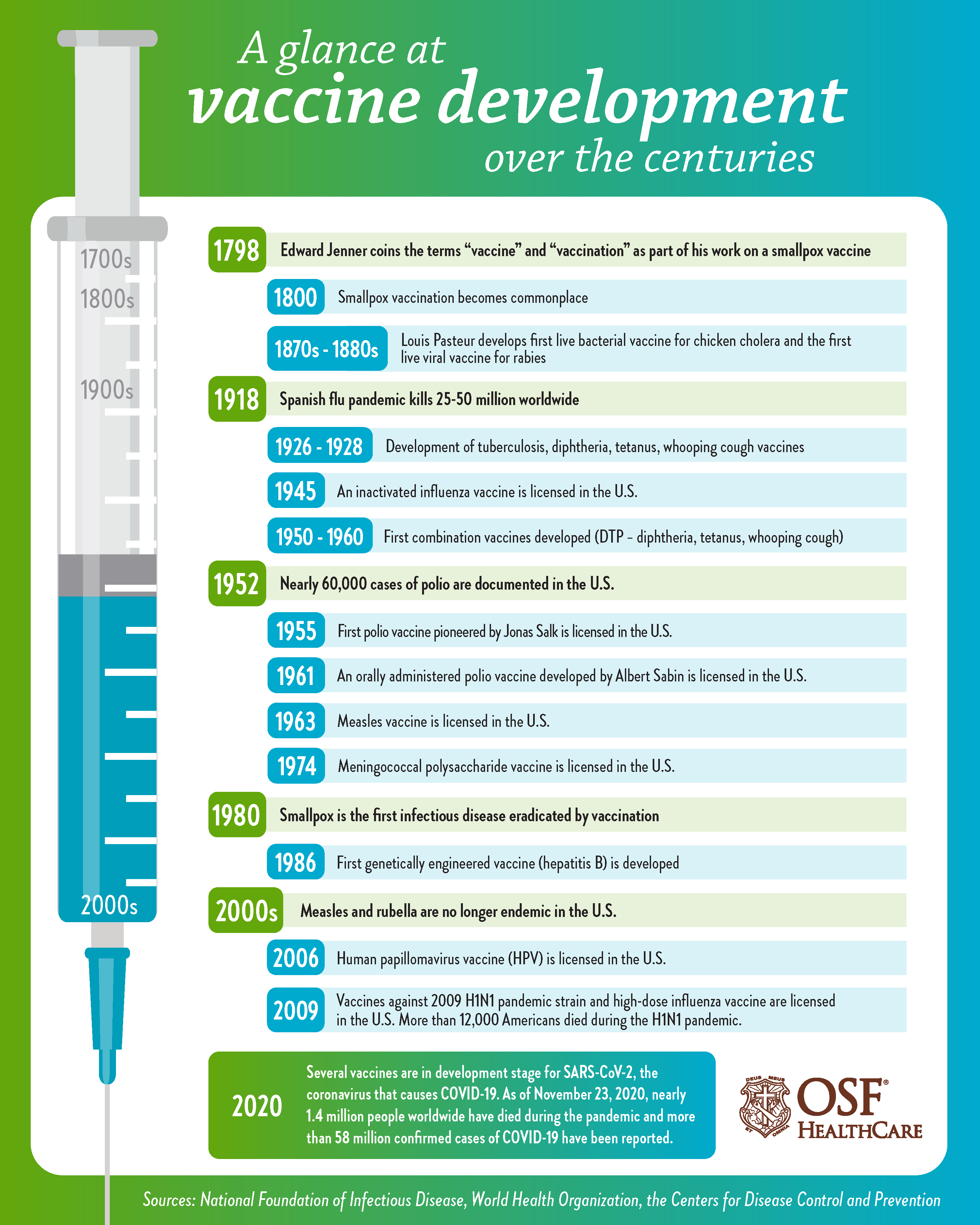 dissertation topics on vaccines