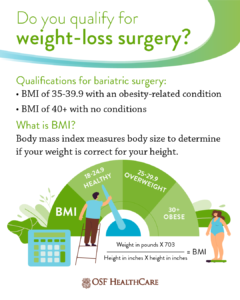 Do you qualify for weight-loss surgery?