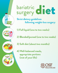 https://www.osfhealthcare.org/blog/wp-content/uploads/2021/08/Bariatric-Surgery-Social-1080x1350_FIN-240x300.png