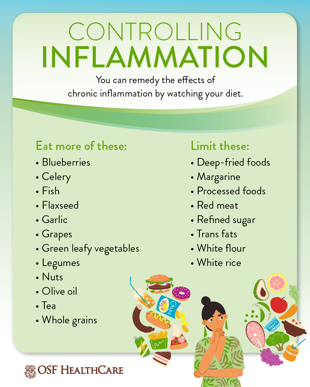 Chronic inflammation causes