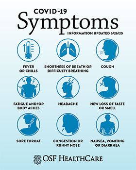 Symptoms Graphic