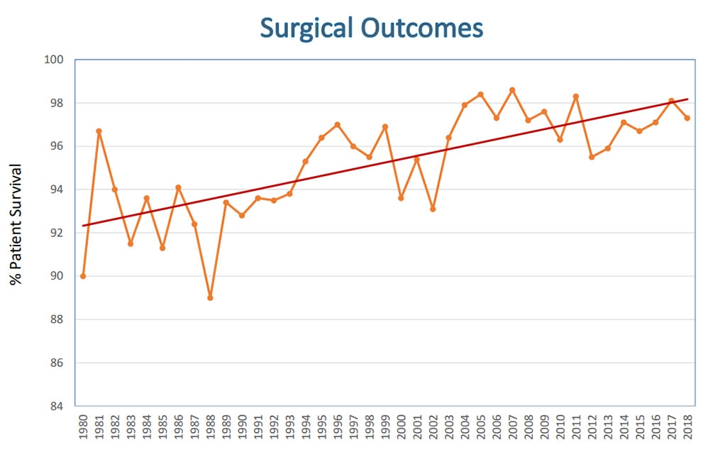 CV-Surgical-Outcomes.jpg