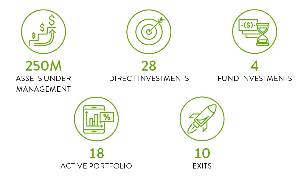 OSF Ventures By the Numbers
