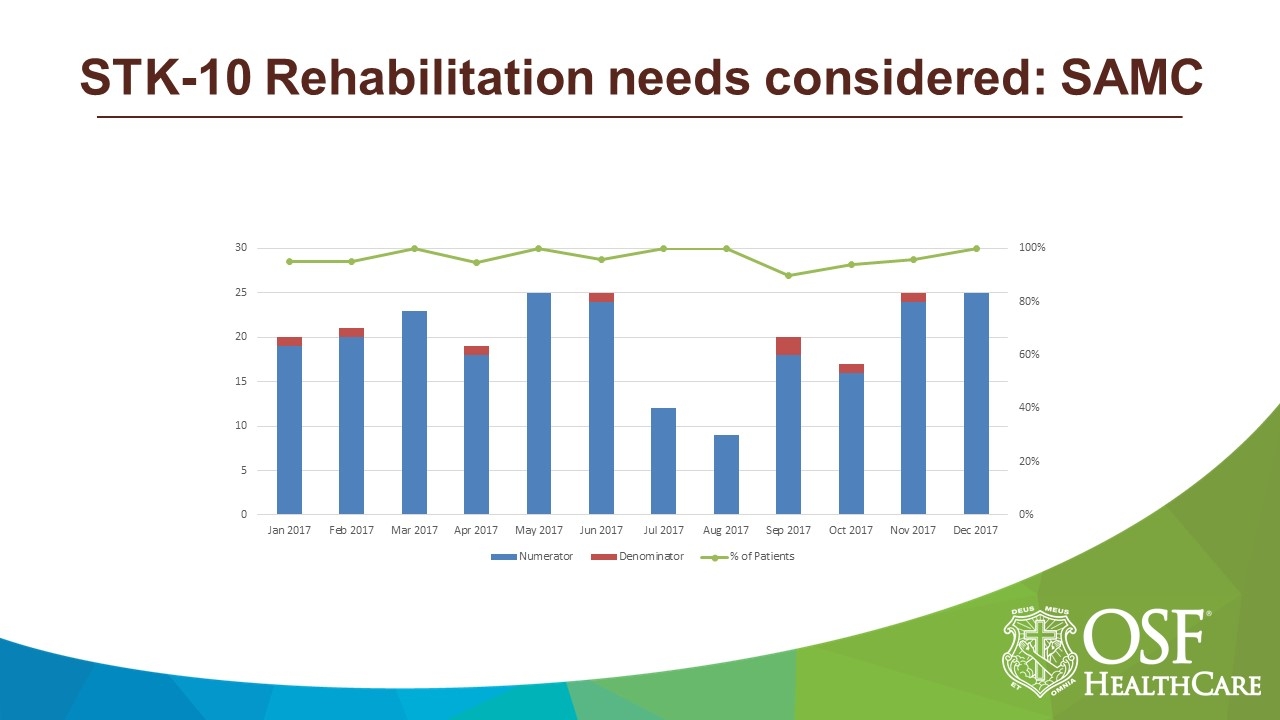 STK-10 Rehabilitation needs considered.JPG