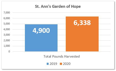 St-Anns-Garden-of-Hope.JPG