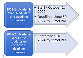 FASFA Deadline Image.png