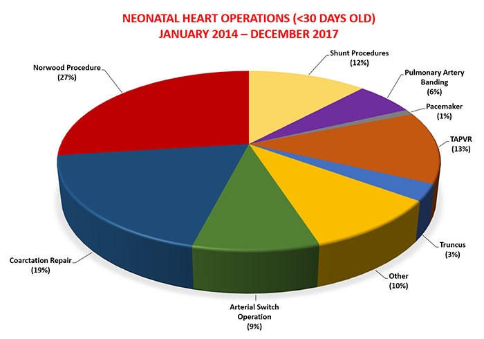 Neonatal-Heart-Operations.png