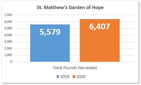 St-Matthews-Garden-of-Hope.JPG
