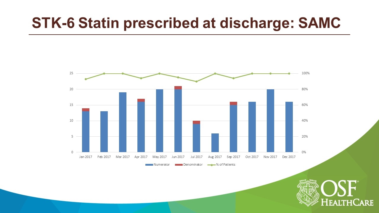 STK-6 Statin prescribed at discharge.JPG