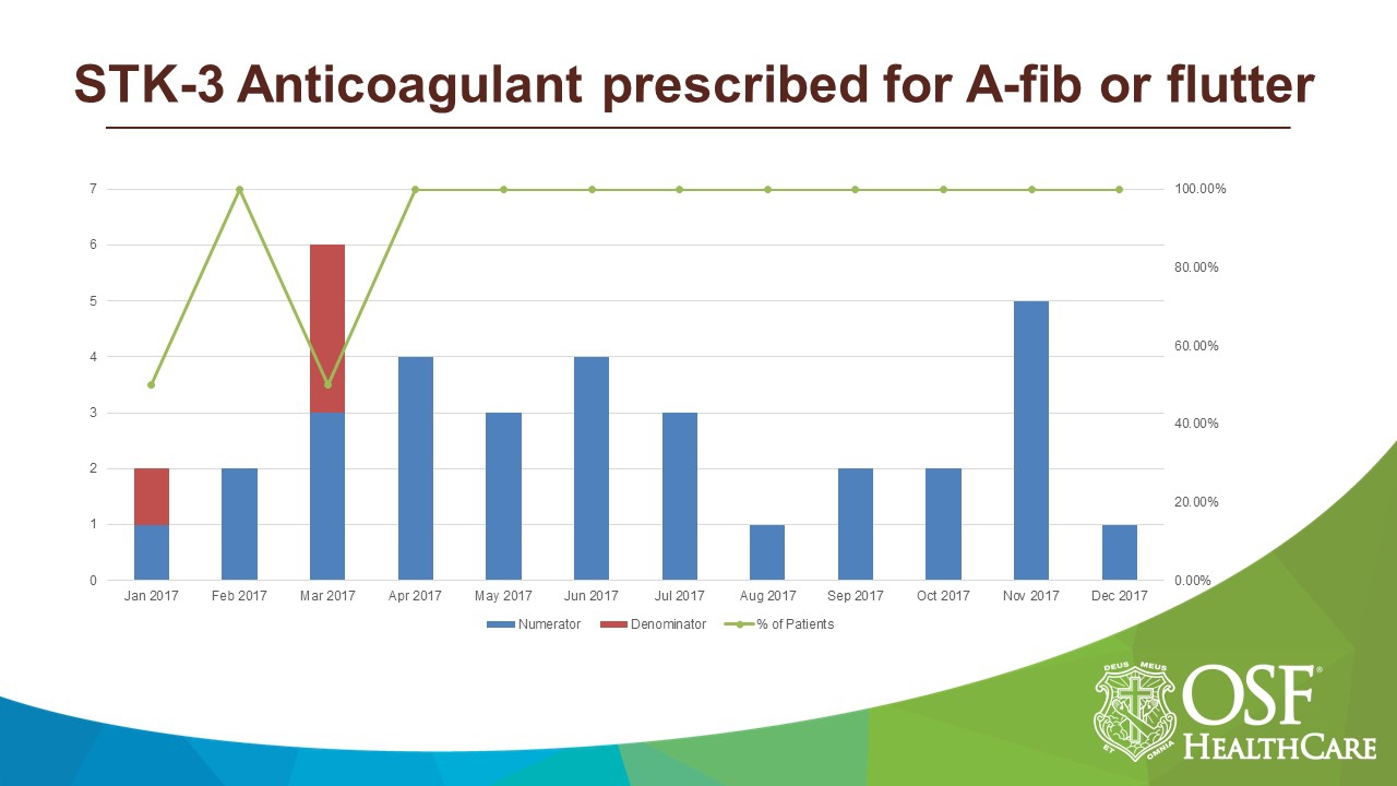 STK-3 Anticoagulant prescribed for A-fib or flutter.JPG