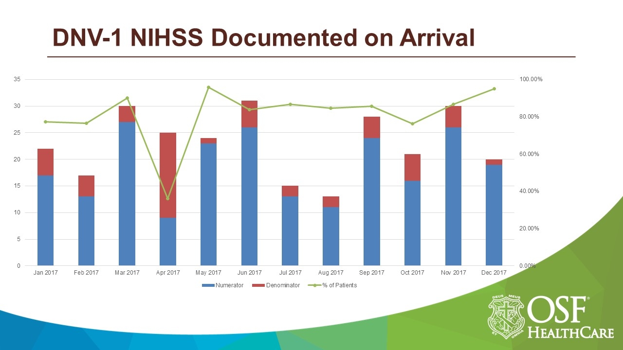 DNV-1 NIHSS Documented on Arrival.JPG